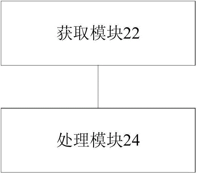 Device-to-device multicast/broadcast communication processing method, device-to-device multicast/broadcast communication processing device, and user equipment