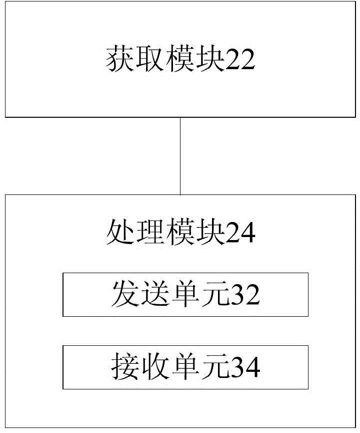 Device-to-device multicast/broadcast communication processing method, device-to-device multicast/broadcast communication processing device, and user equipment