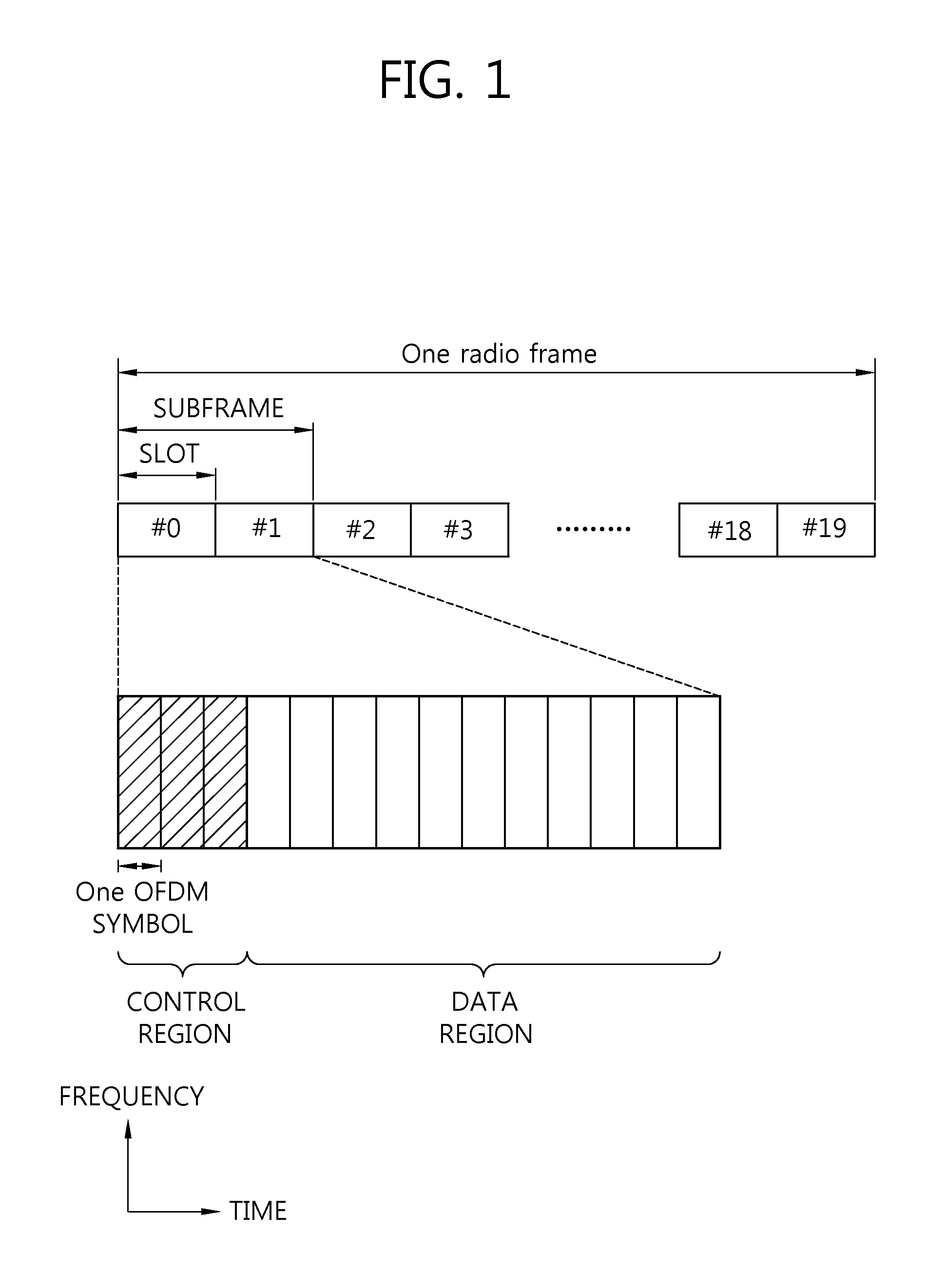 Method and apparatus for transmitting data in a wireless communication system