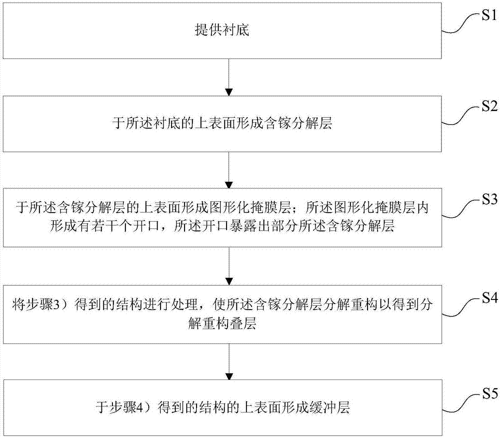 Semiconductor structure, self-supporting gallium nitride layer and preparation methods thereof