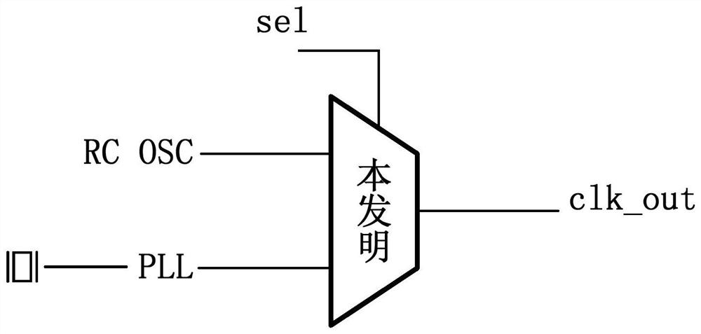 Asynchronous clock selection circuit based on cross-clock domain and switching method thereof