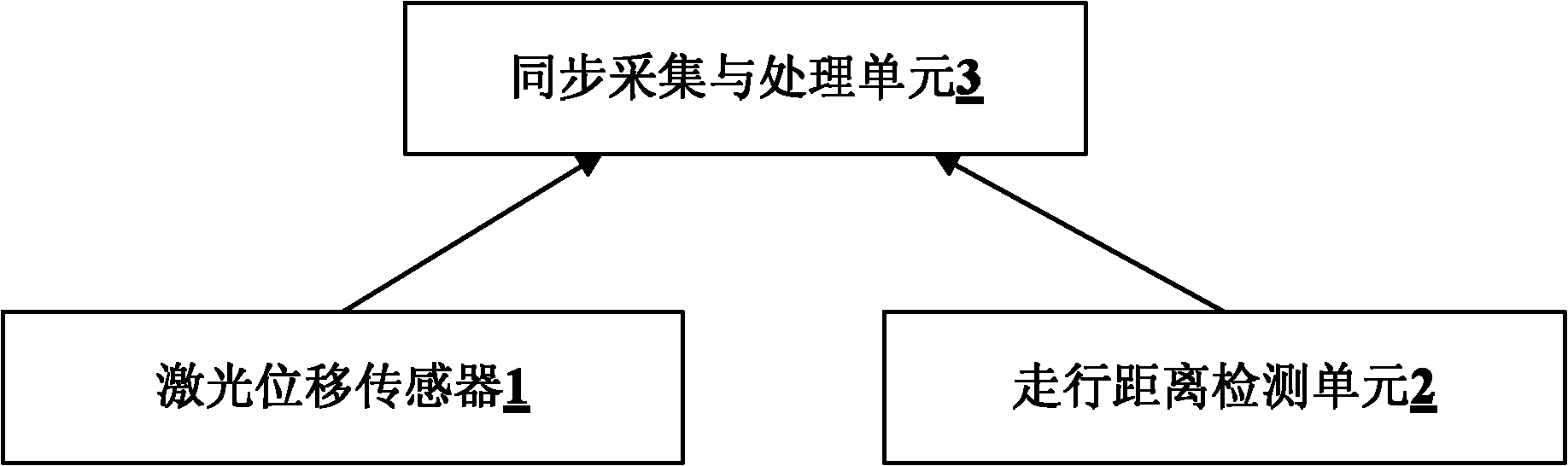 Positioning device and method for rail traffic vehicle