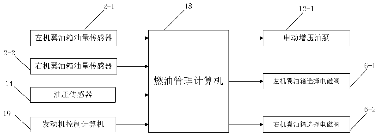 Large freight unmanned aerial vehicle fuel system and control method thereof