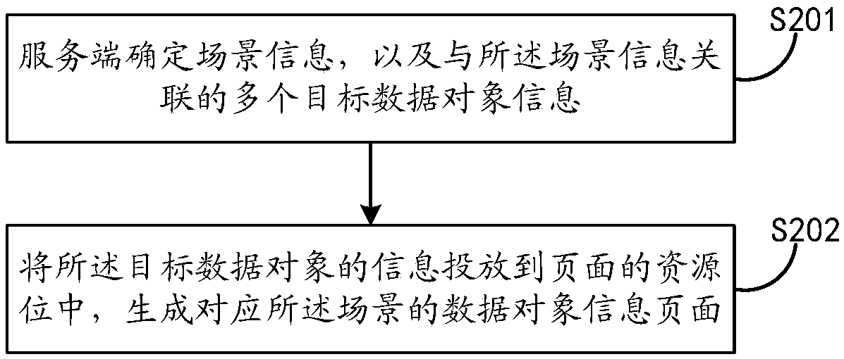 Method and apparatus for providing data object information pages