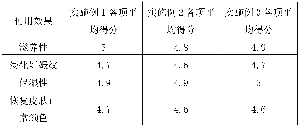 A kind of desalination stretch mark skin care lotion and preparation method thereof