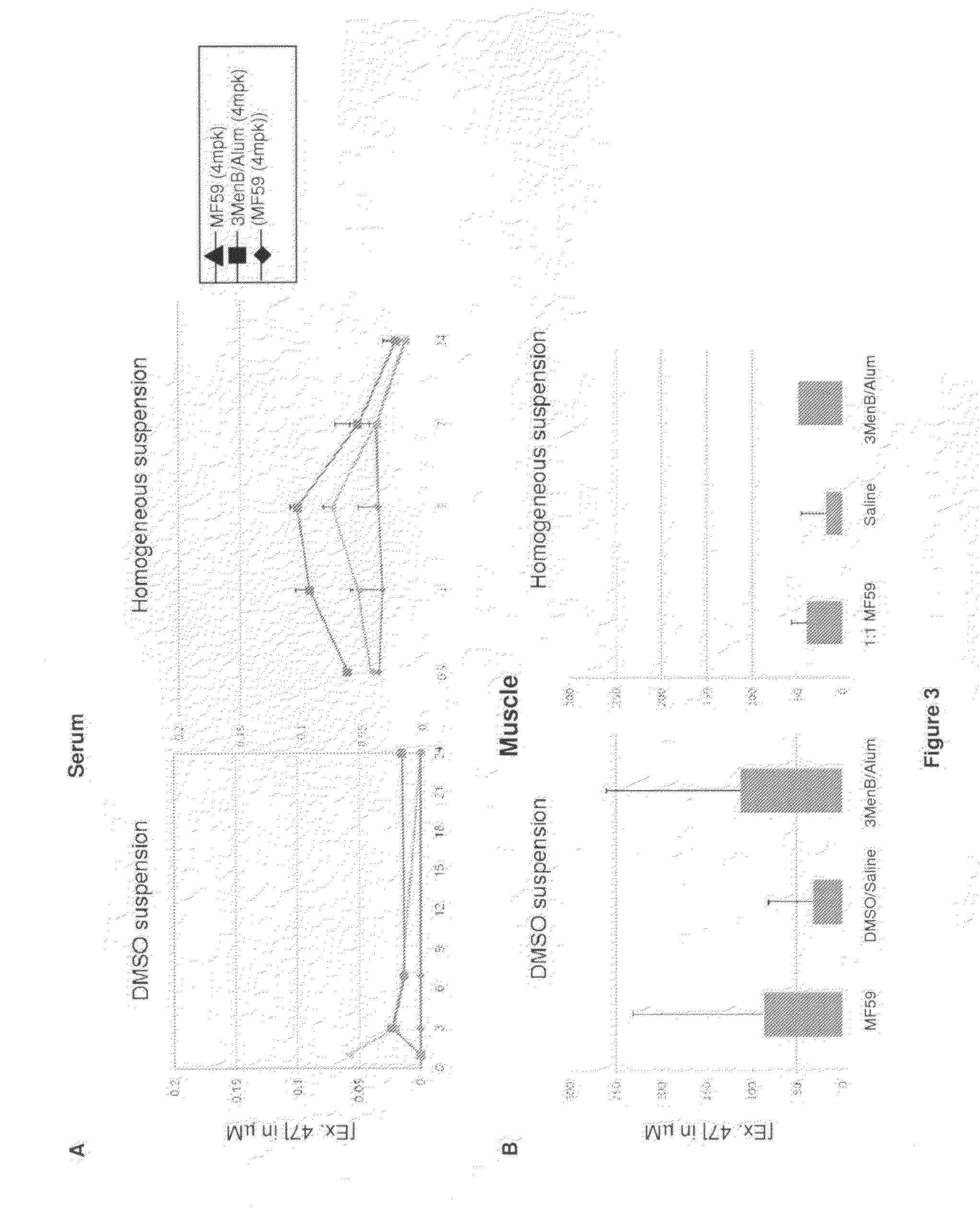 Homogenous suspension of immunopotentiating compounds and uses thereof