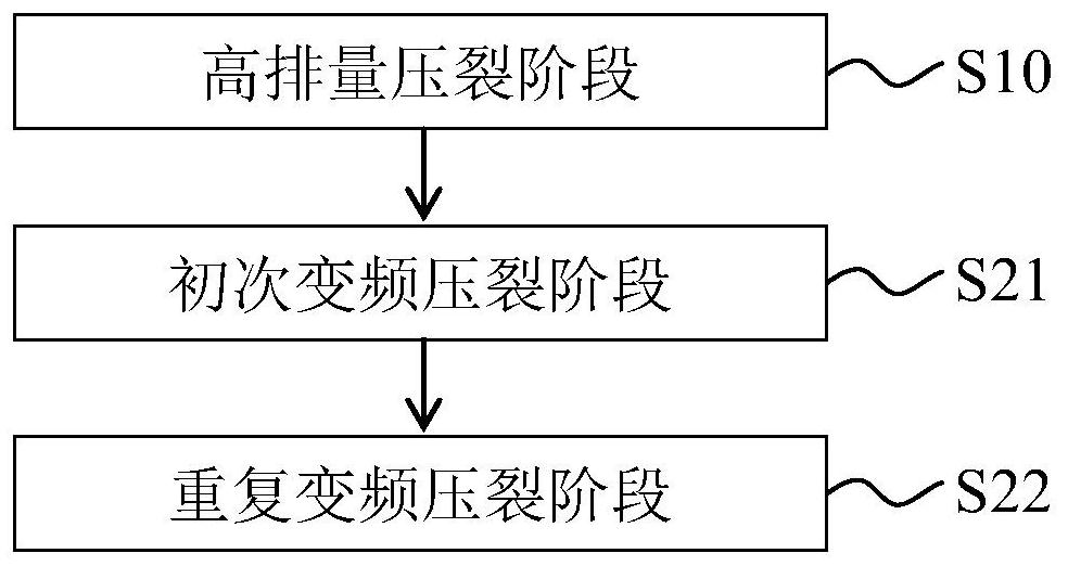 Fracturing method for improving gravel penetration rate of conglomerate and glutenite reservoirs