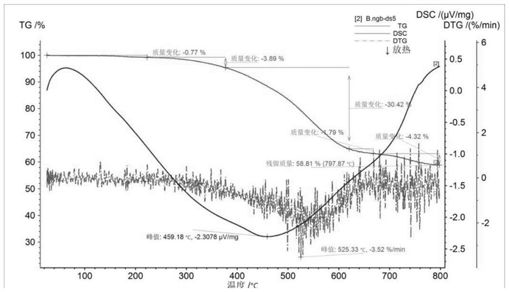 Porous silicon resin and lightweight flexible flame-retardant composite material