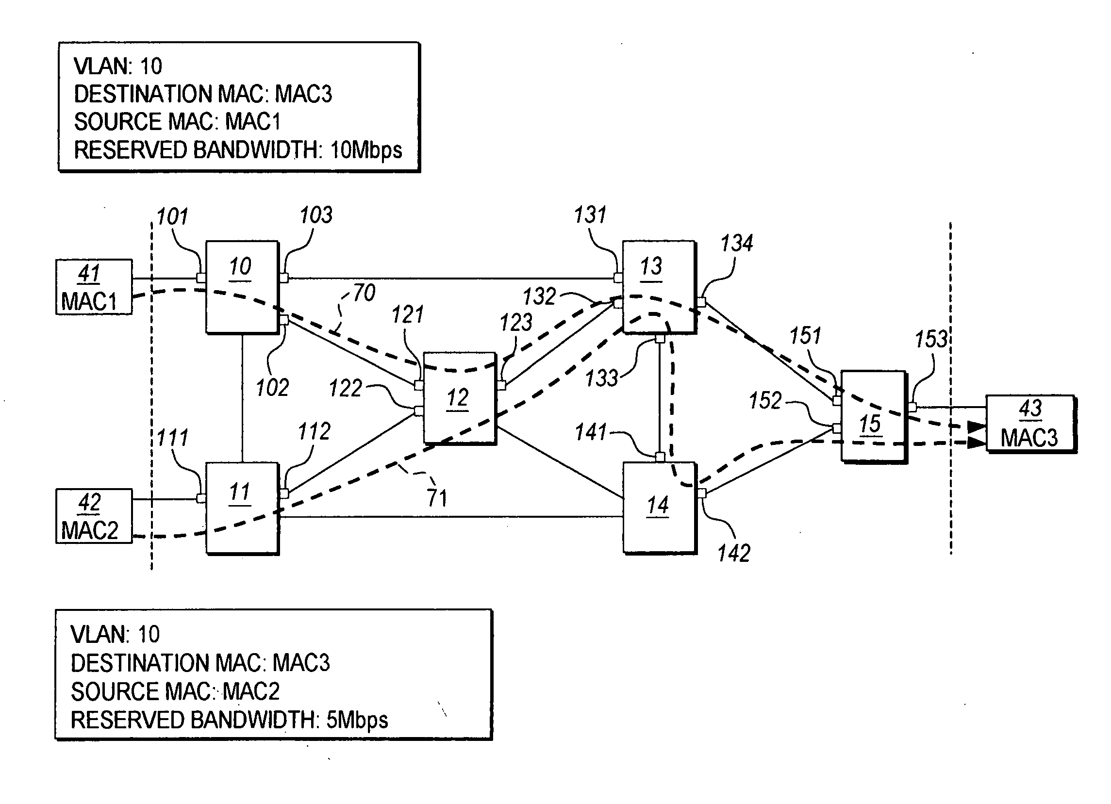 Ethernet connection-based forwarding process