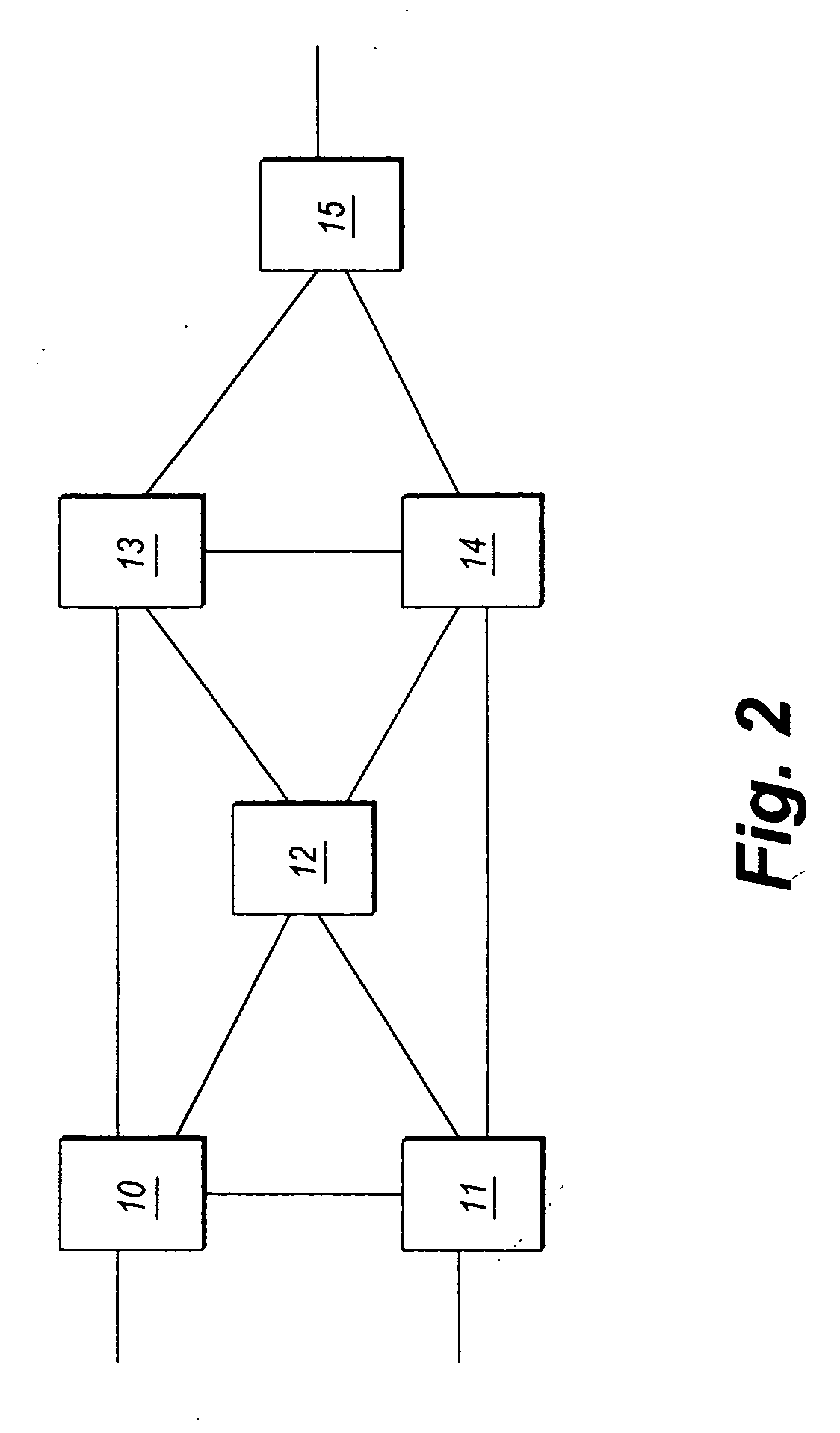 Ethernet connection-based forwarding process