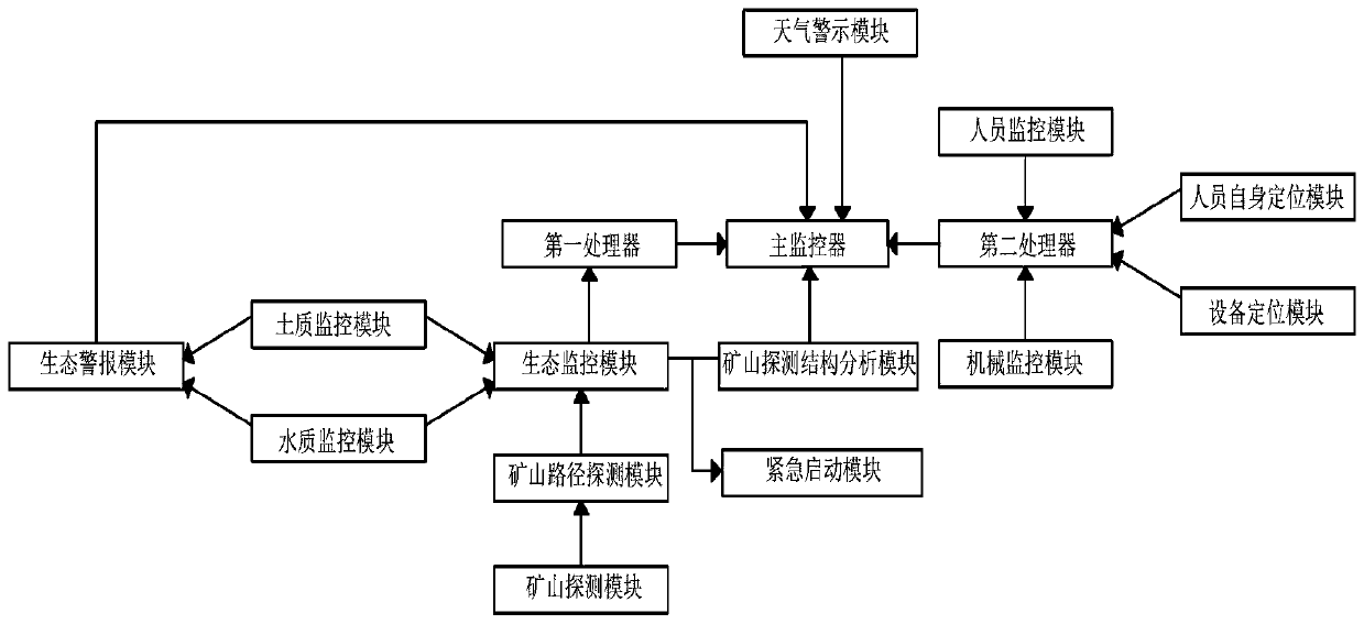 Mine detection monitoring system