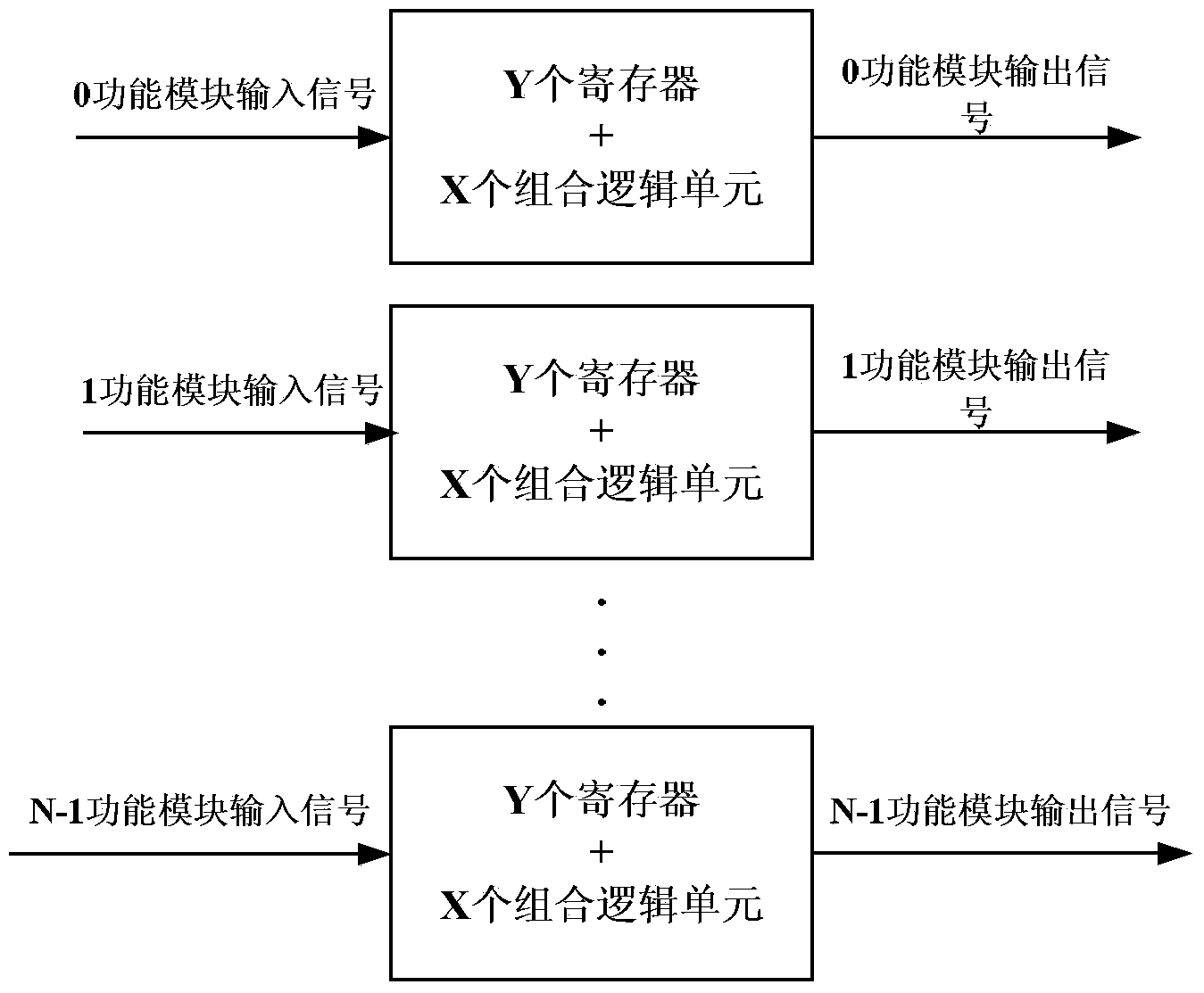 Centralized-cache device and design method based on field-programmable gate arrays