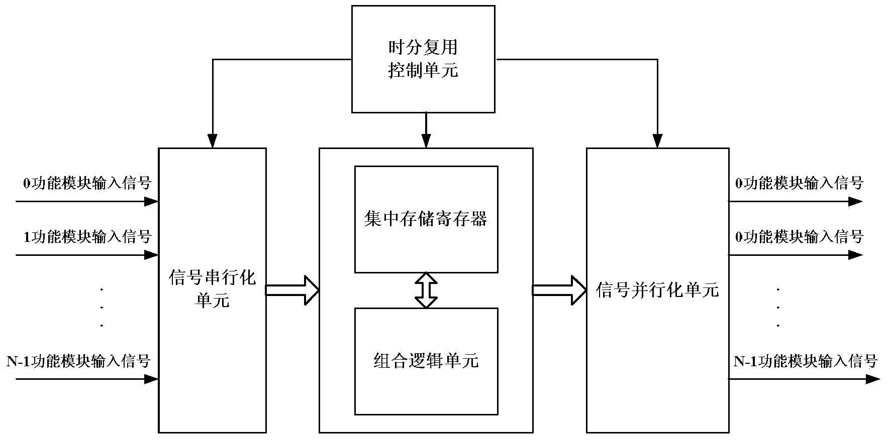 Centralized-cache device and design method based on field-programmable gate arrays