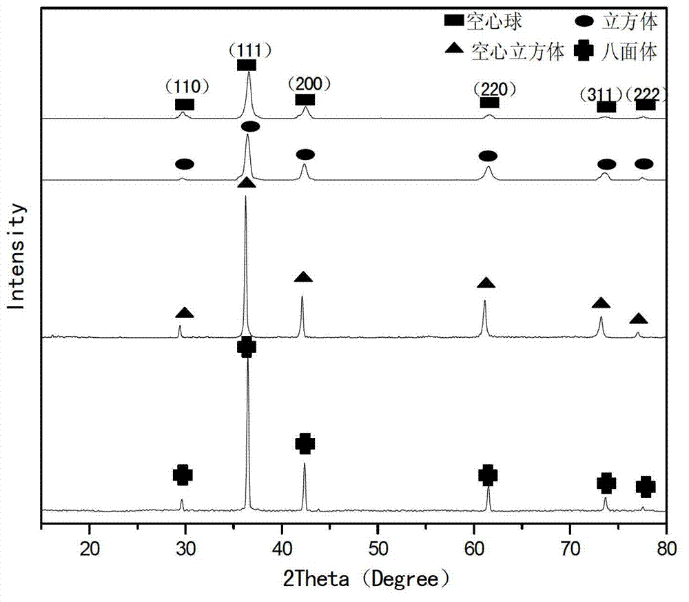 Preparation method of nano cuprous oxide