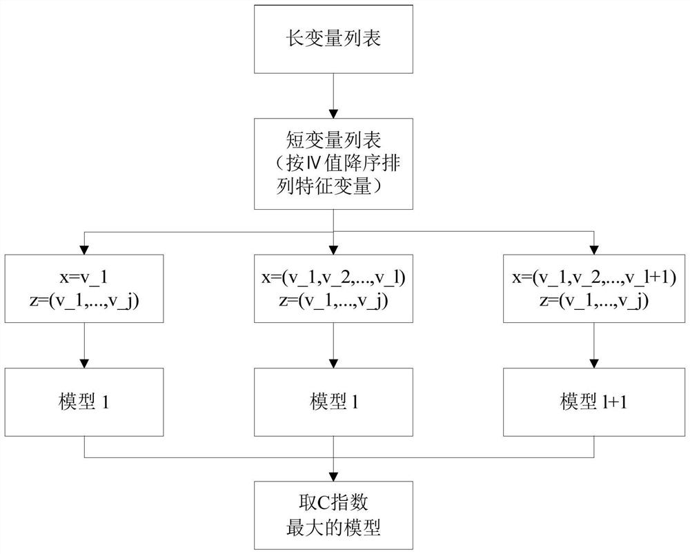 Model fitting method and device, electronic equipment and storage medium