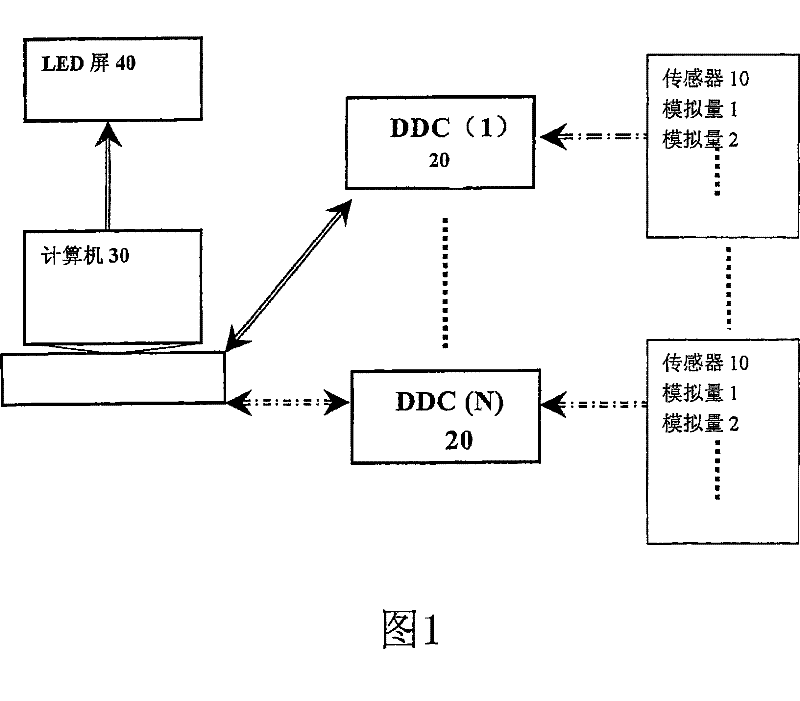 Public place air environment monitoring display system