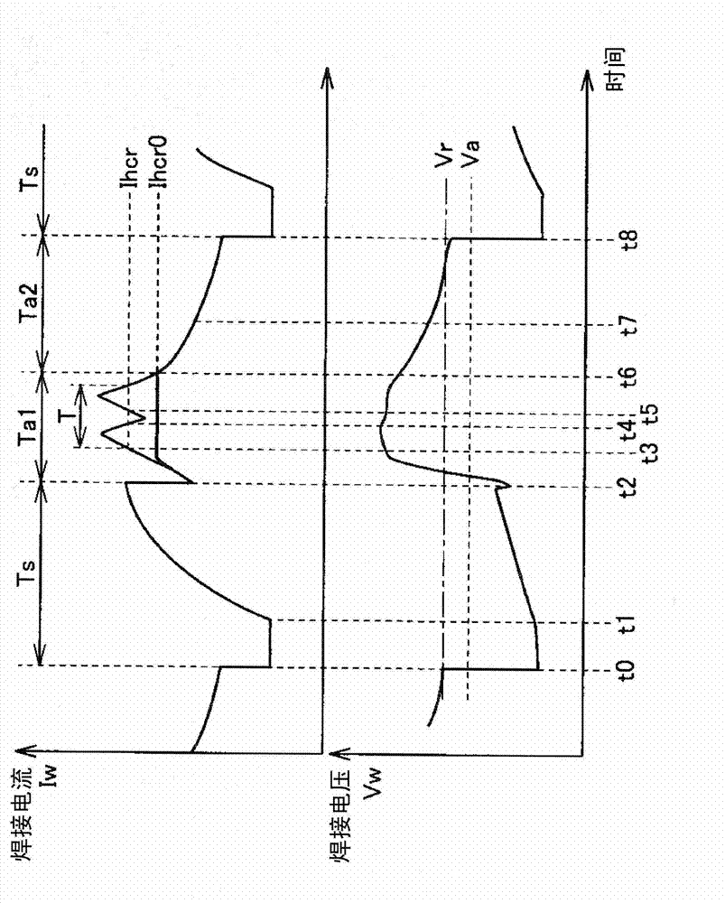 Welding device