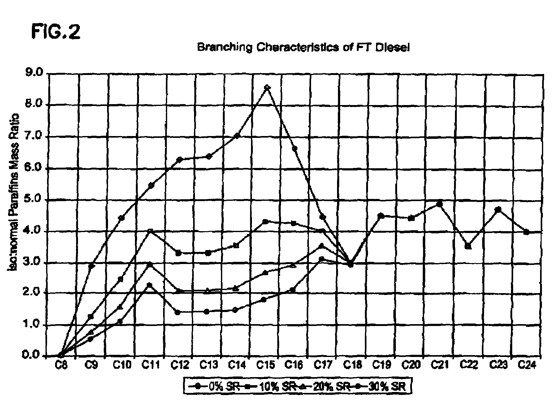 Process for producing middle distillates and middle distillates produced by that process