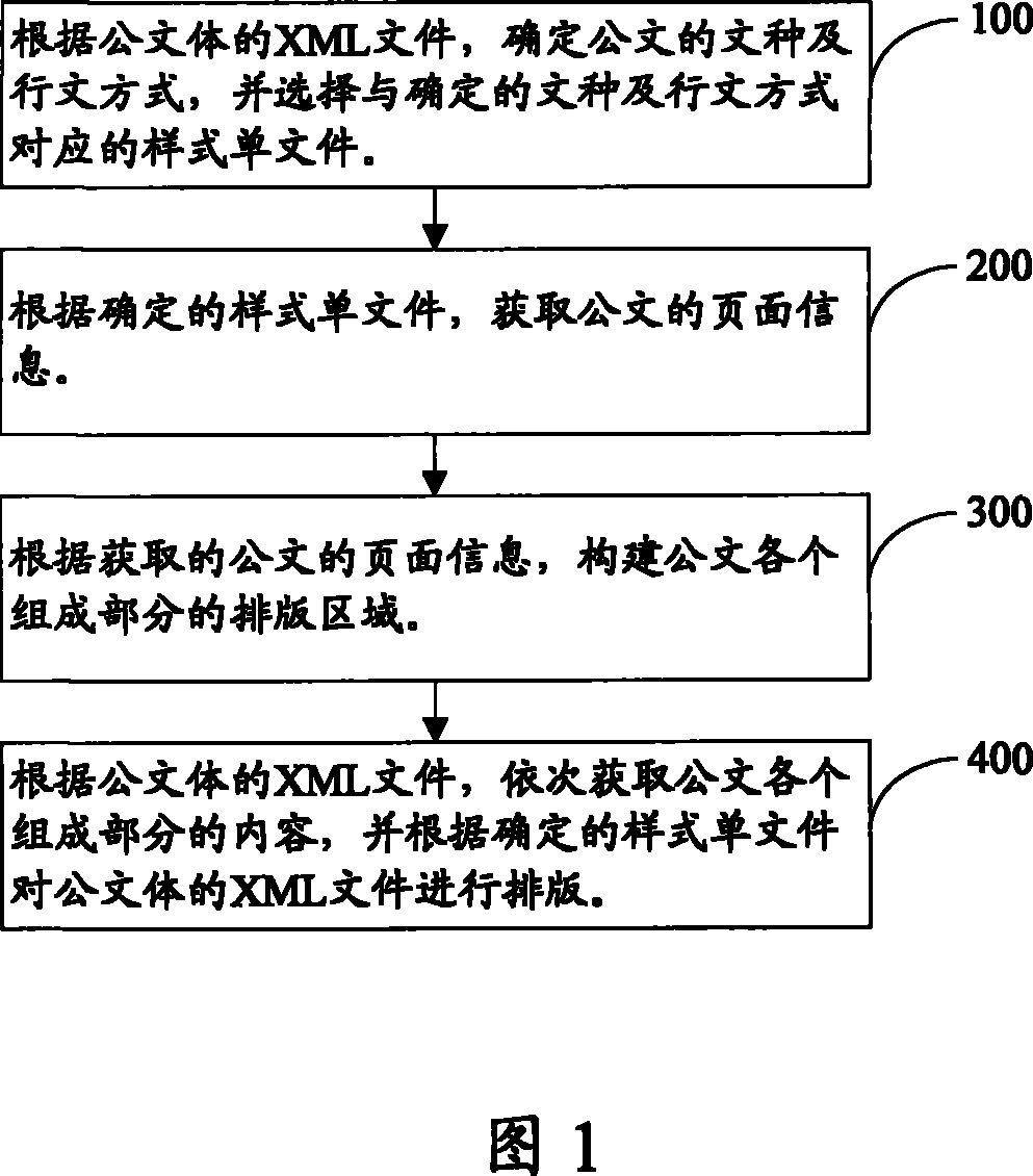 Layout method and corresponding system for symbol of sending organizations