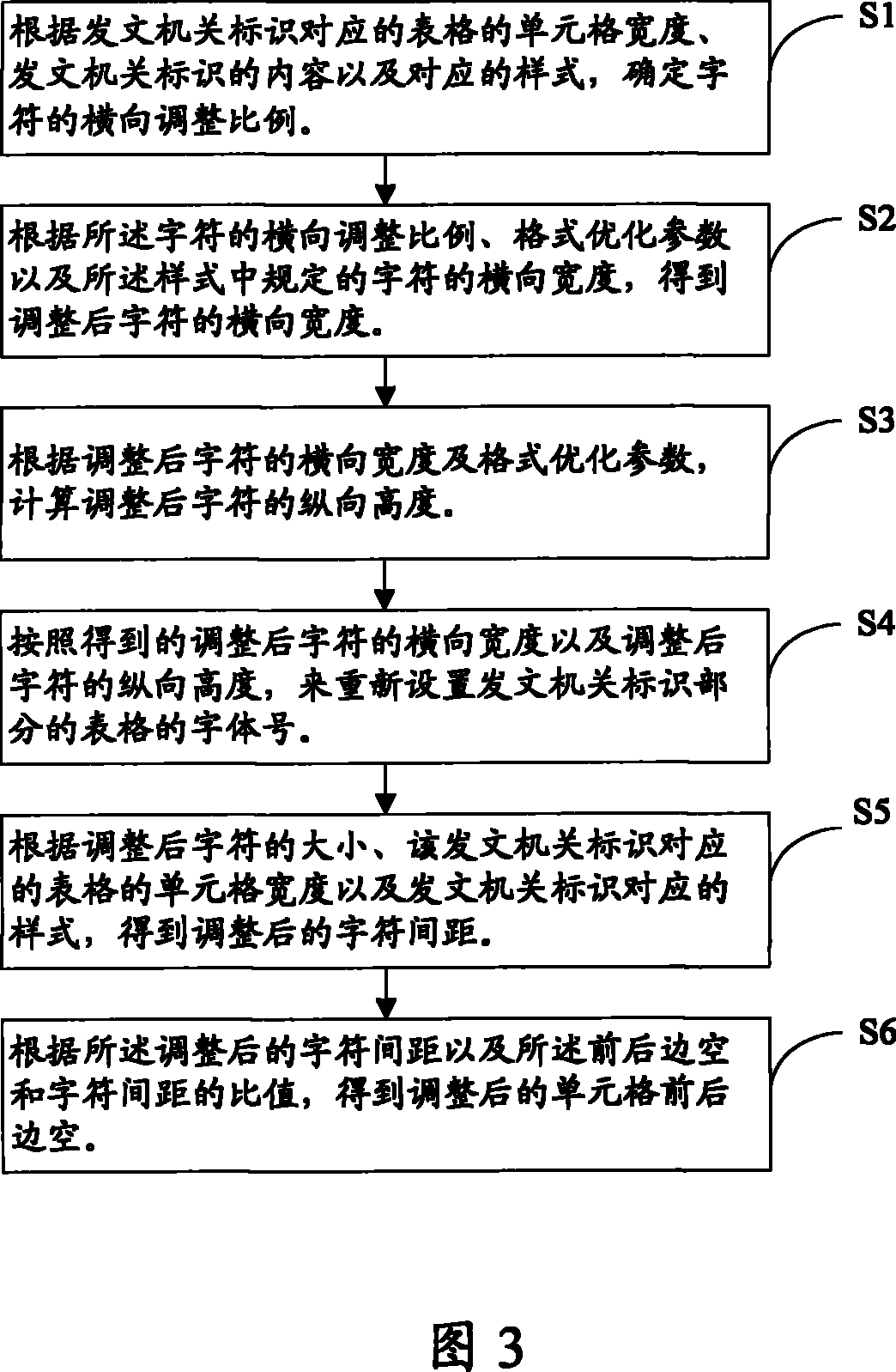 Layout method and corresponding system for symbol of sending organizations