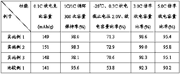 Composite conductive agent and dispersion method thereof as well as positive plate and lithium ion battery