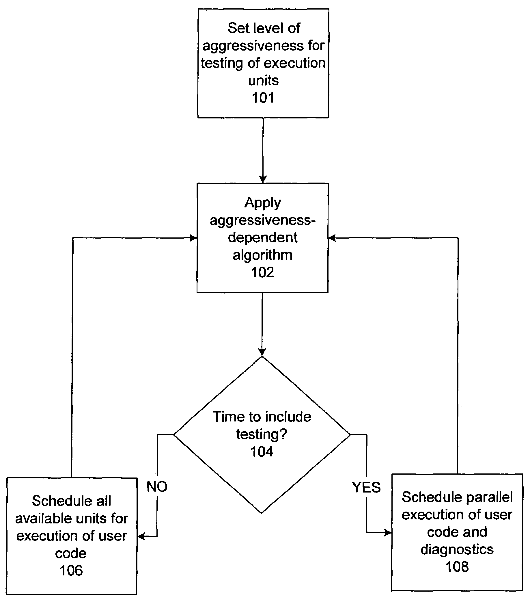 Runtime quality verification of execution units