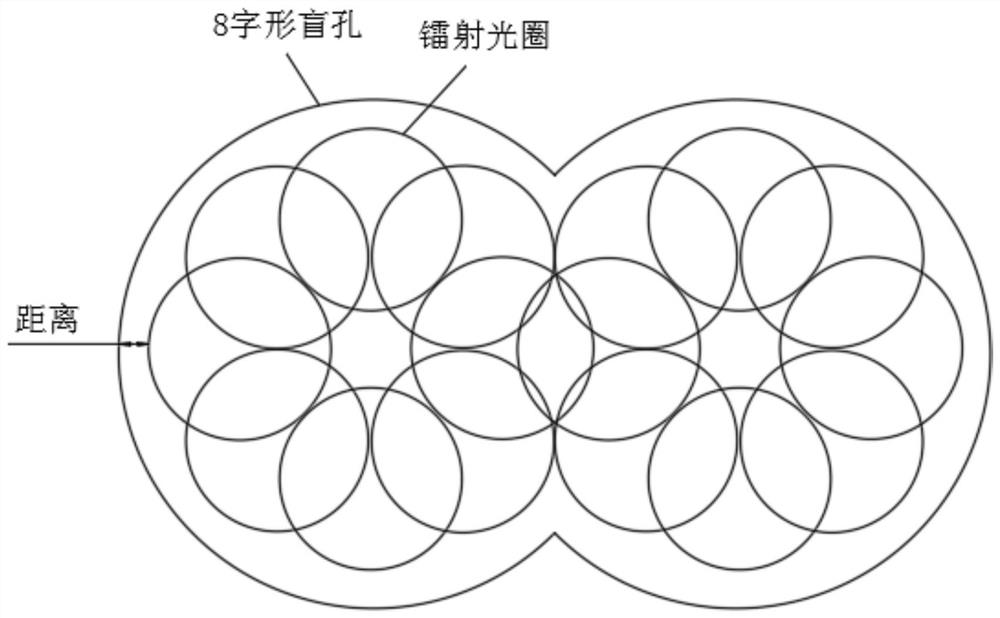 Manufacturing method of 8-shaped blind hole of printed circuit board