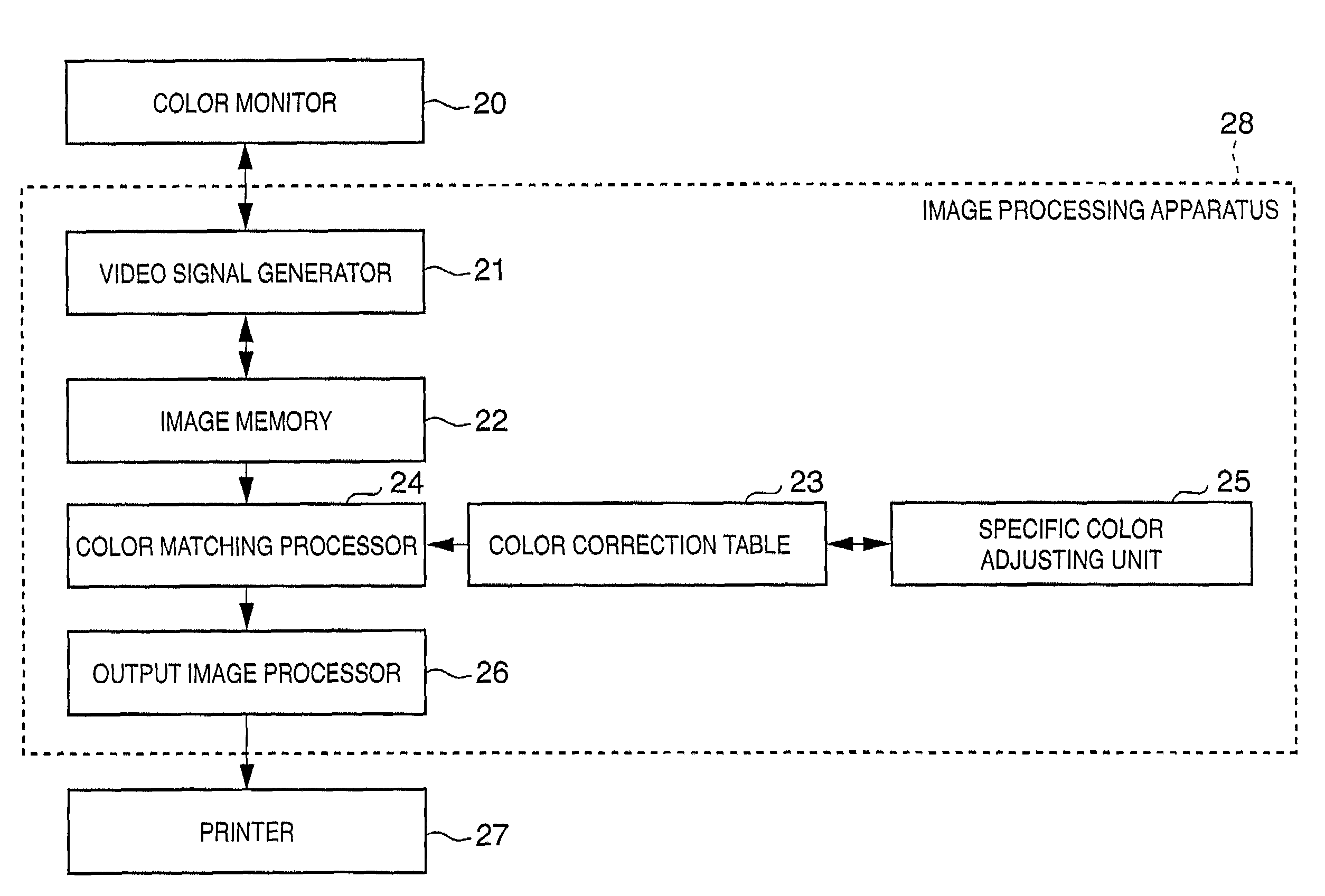 Image processing apparatus and method, and image processing system