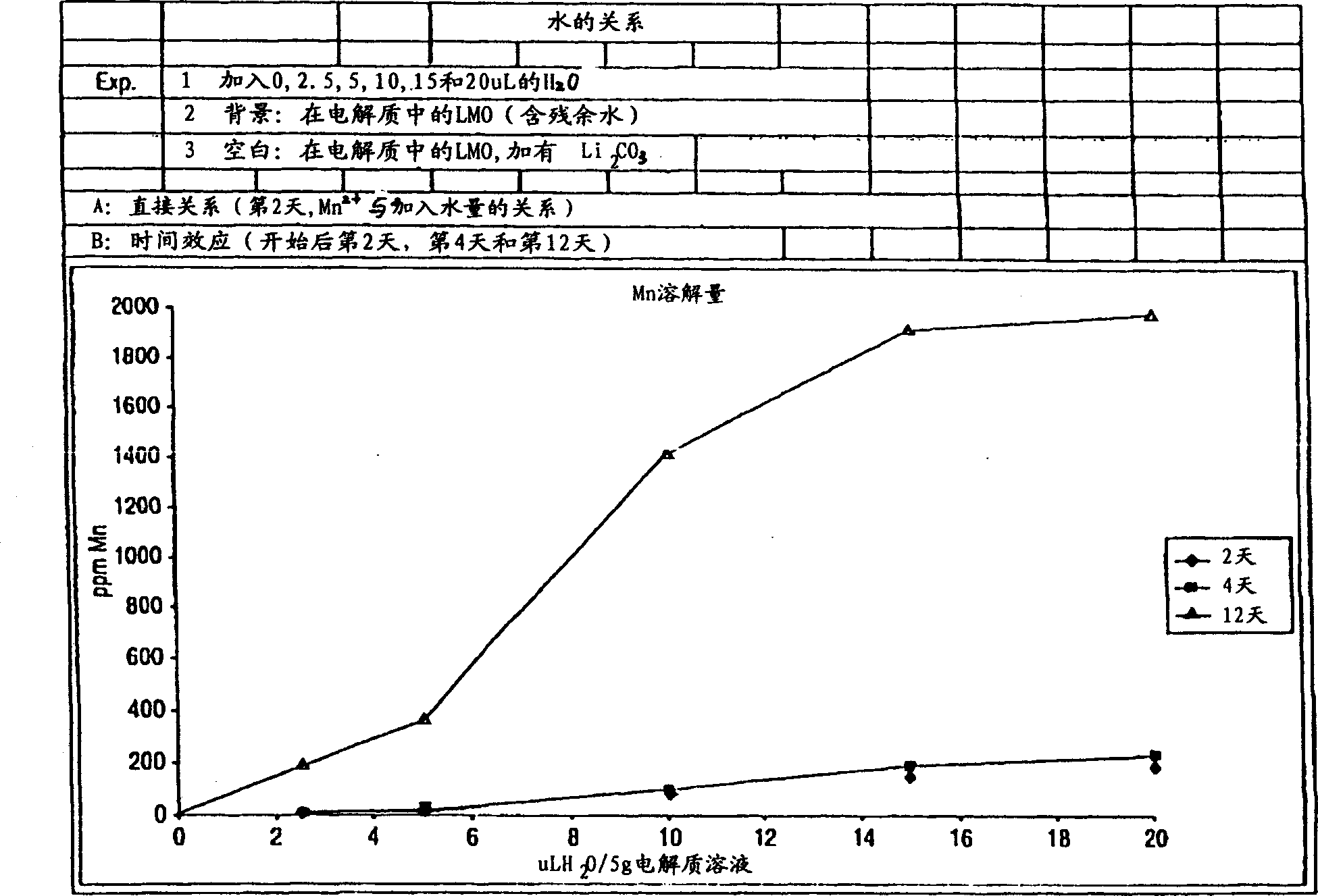 Stabilized electrochemical cell active material