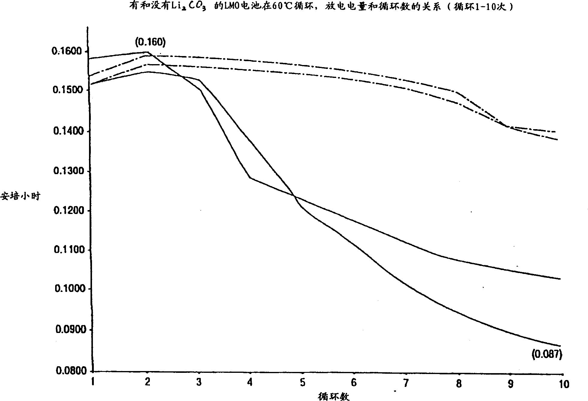 Stabilized electrochemical cell active material