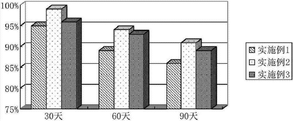 Slow release tablet for preventing crop virus diseases through root hole fertilization trace adjustment and preparation method thereof