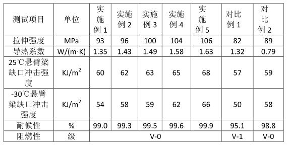 Thermoplastic resin composite material notebook computer C shell and manufacturing process thereof