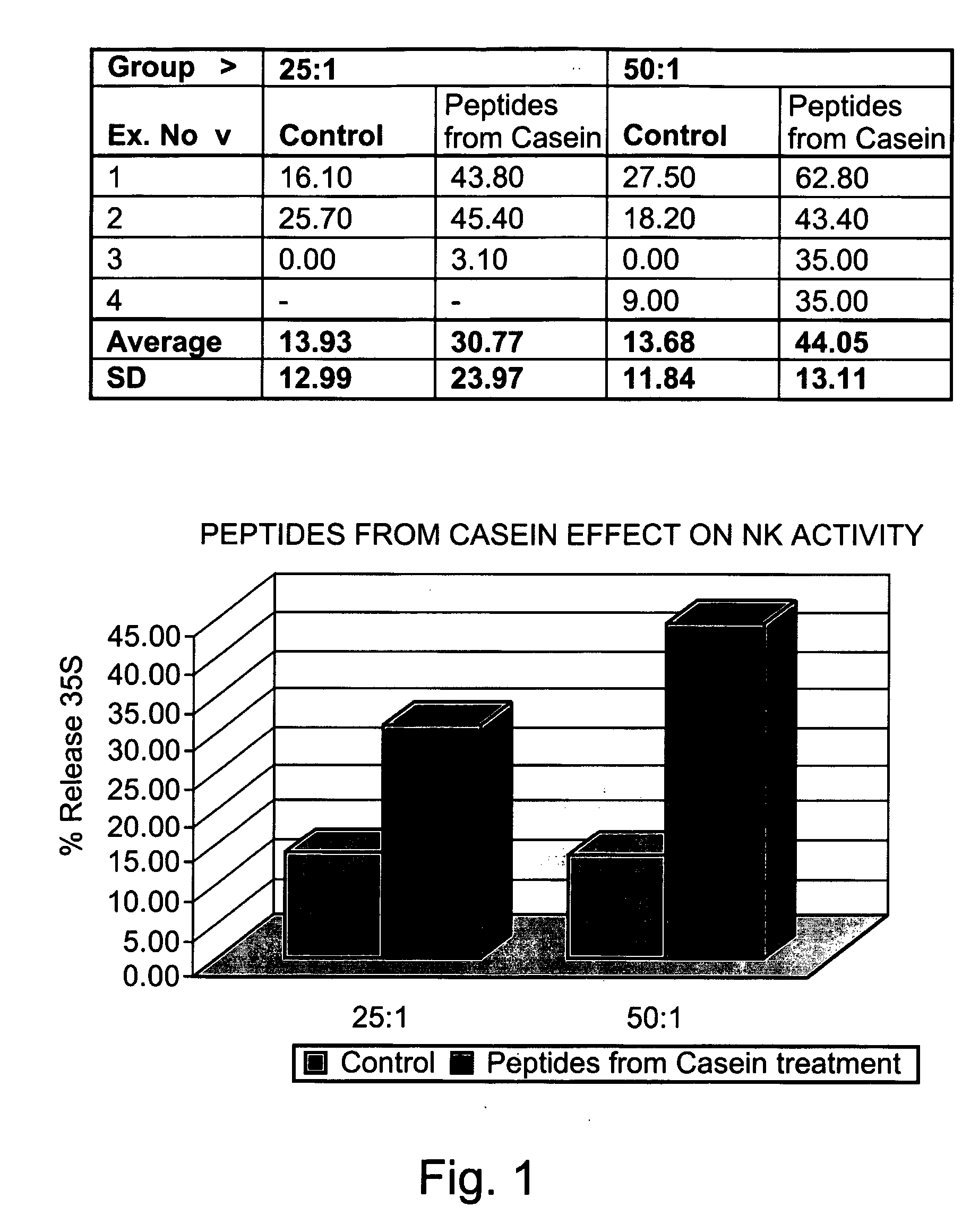 Casein Derived Peptides And Therapeutic Uses Thereof