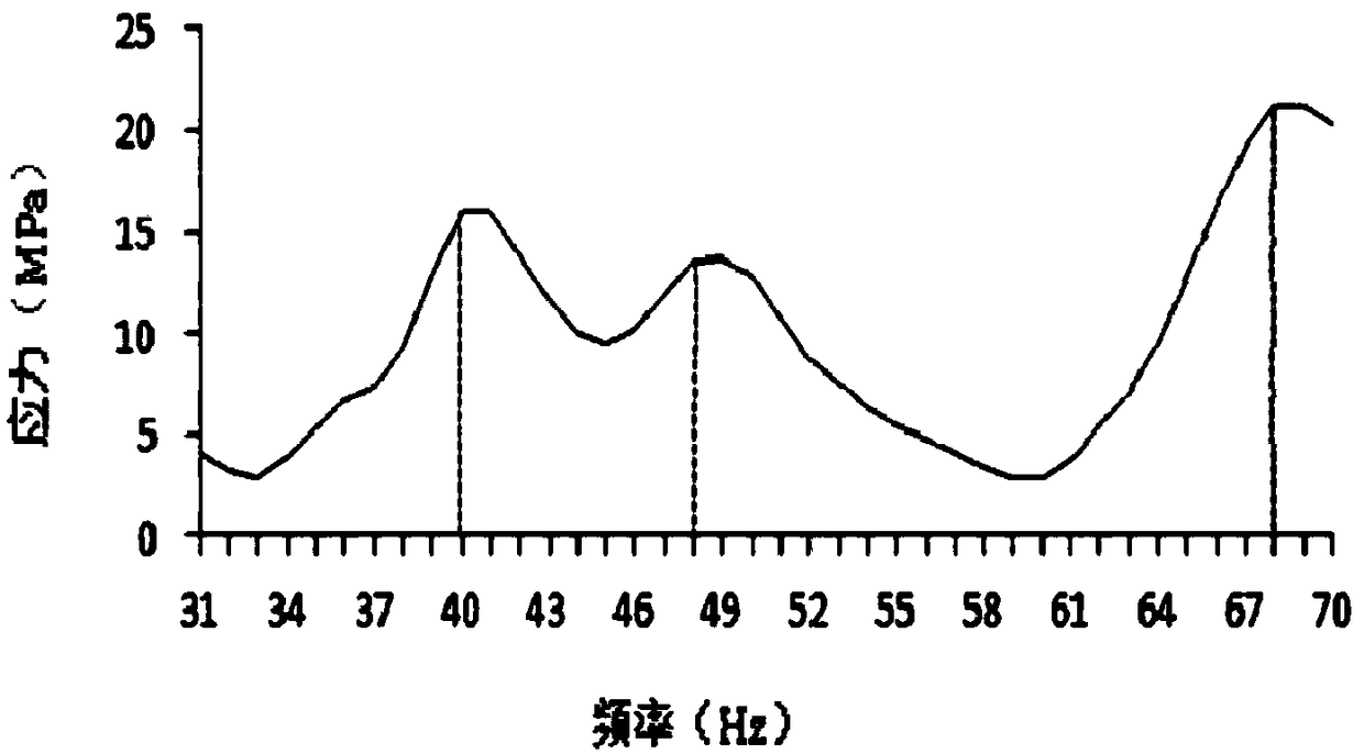 Simulation optimization method of compressor piping vibration of constant frequency air conditioner