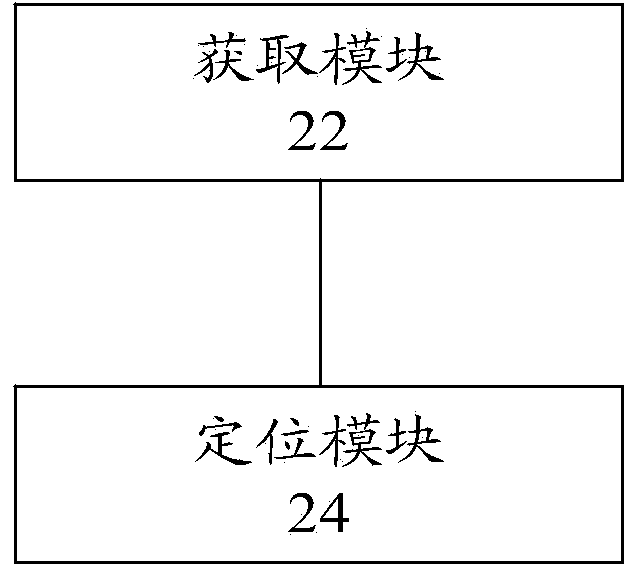 Method and device for positioning user terminal