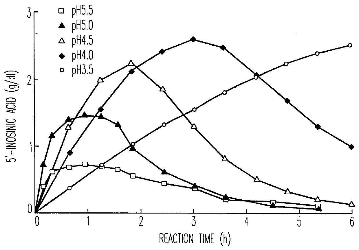 Method for producing nucleoside-5'-phosphate ester