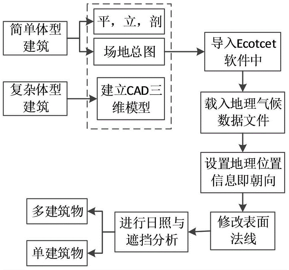 Structure safety evaluation method under action of environmental loads of space steel structure