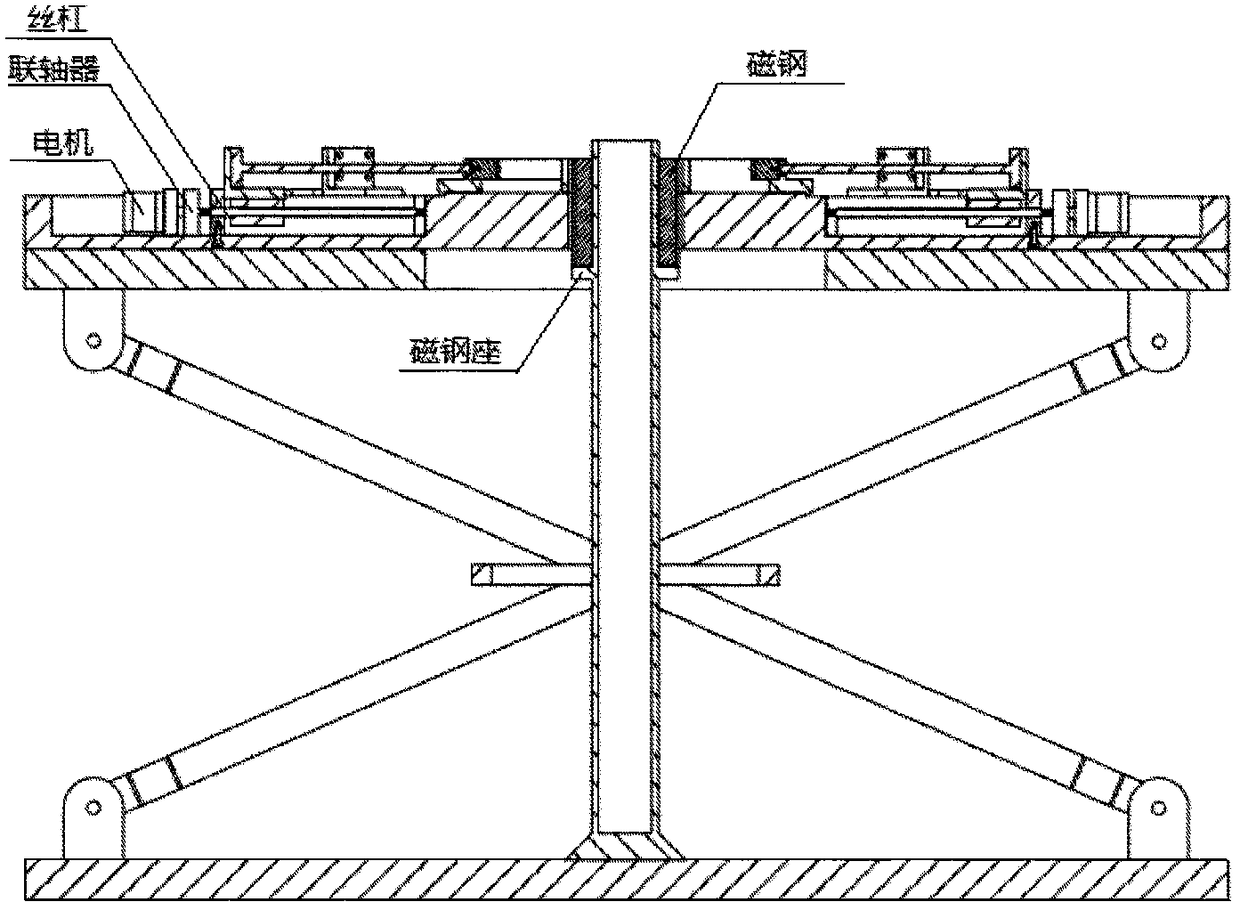 Magnetic steel magnetic field automatic detection device