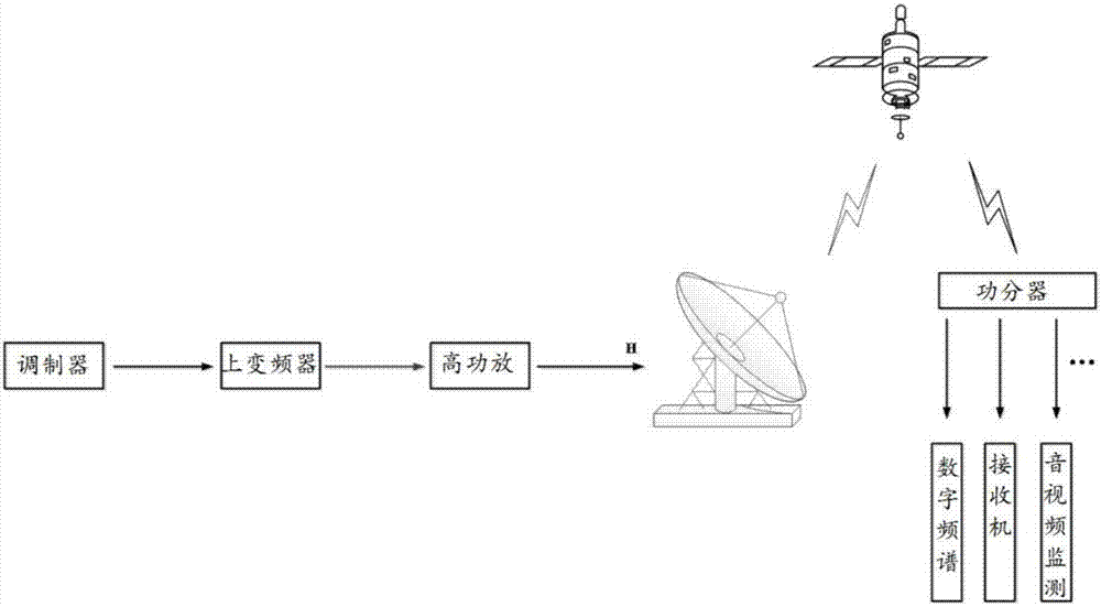 Ku-band satellite uplink tester and working method thereof