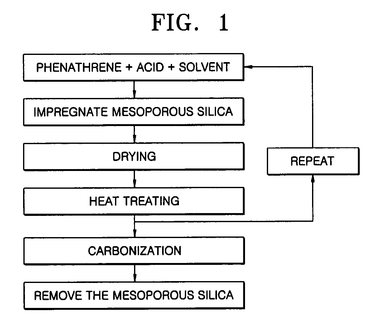 Mesoporous carbon and method of producing the same