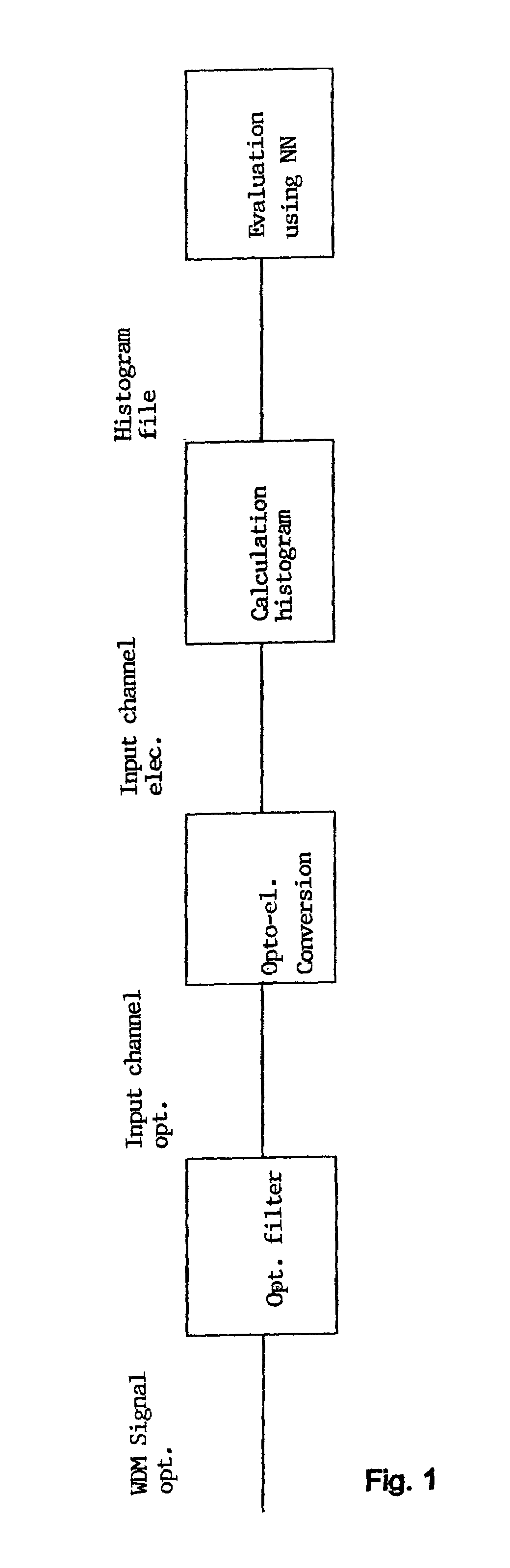 Method for monitoring the transmission quality of an optical transmission system, in particular of an optical wavelength-division multiplex network