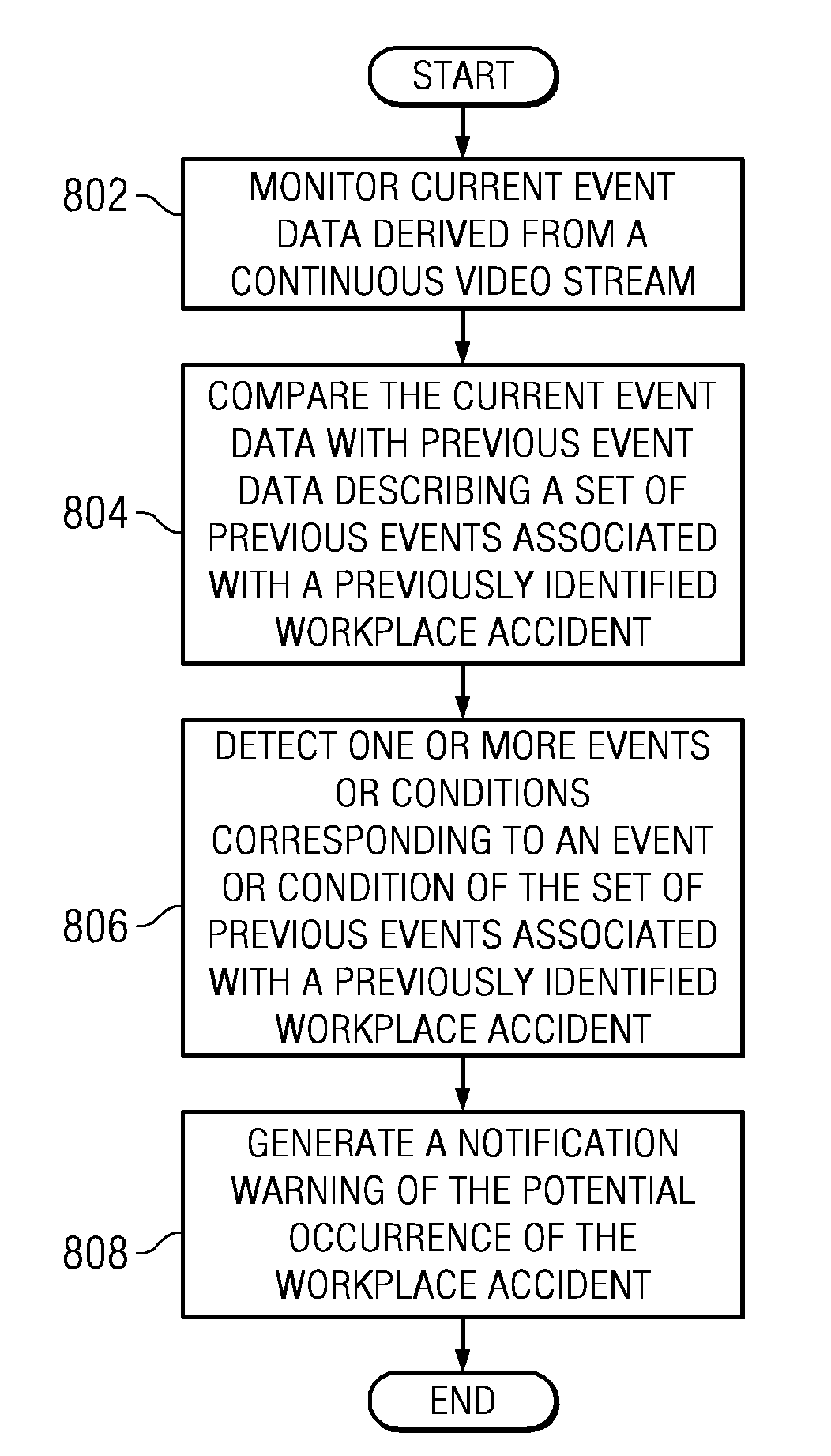 Method and apparatus for automatically identifying potentially unsafe work conditions to predict and prevent the occurrence of workplace accidents