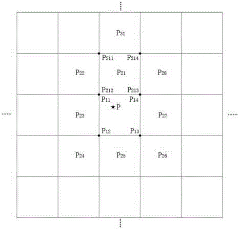 Beidou positioning-based single point precipitation forecasting method