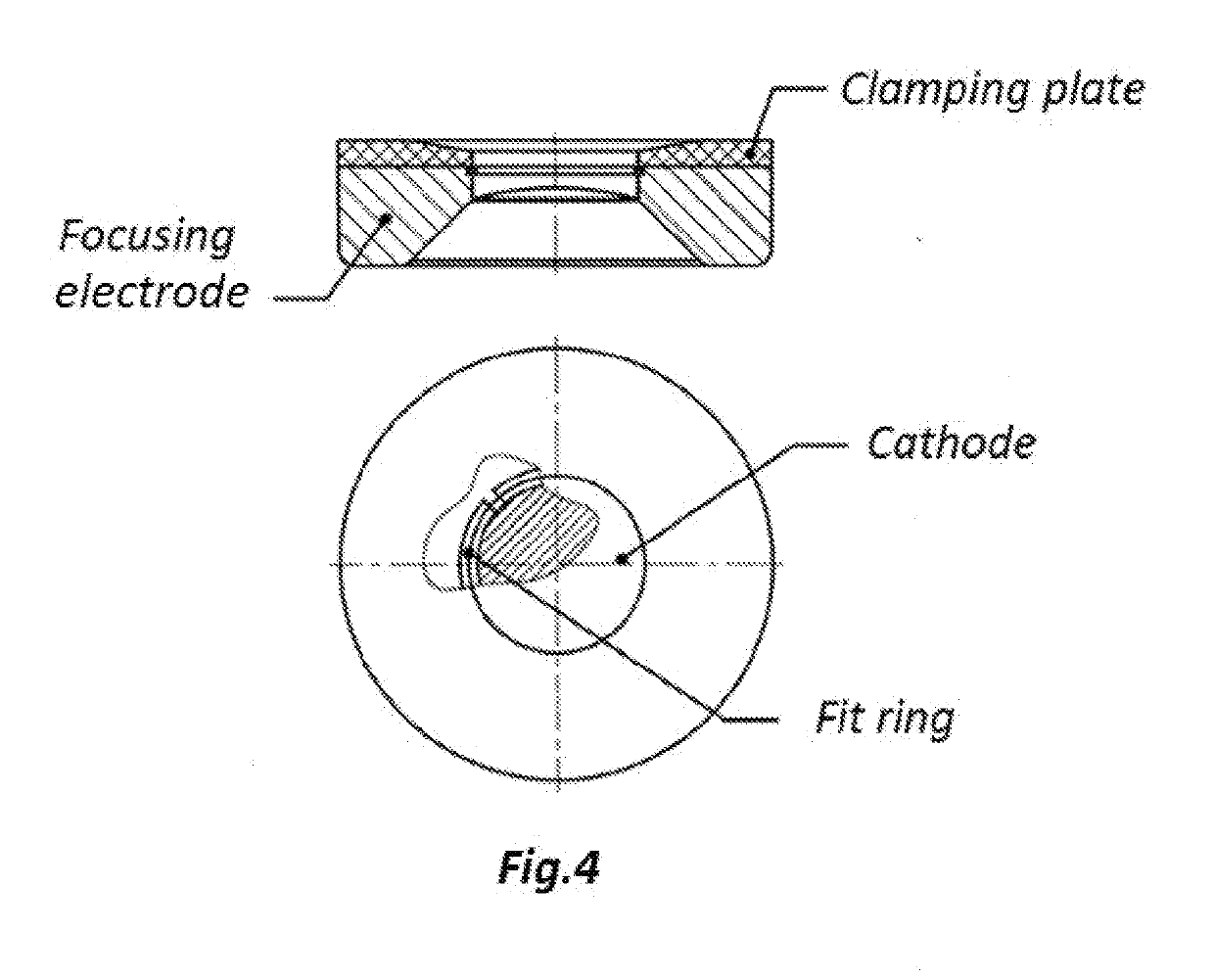 Axial electron gun