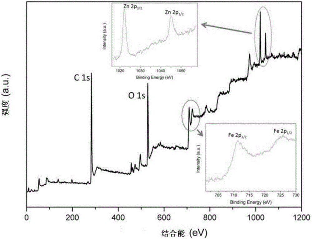 Preparation method of difunctional nanometer enzyme for visual glucose detection