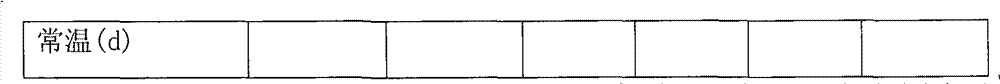 Chromium-free environment-friendly epoxy anticorrosion primer