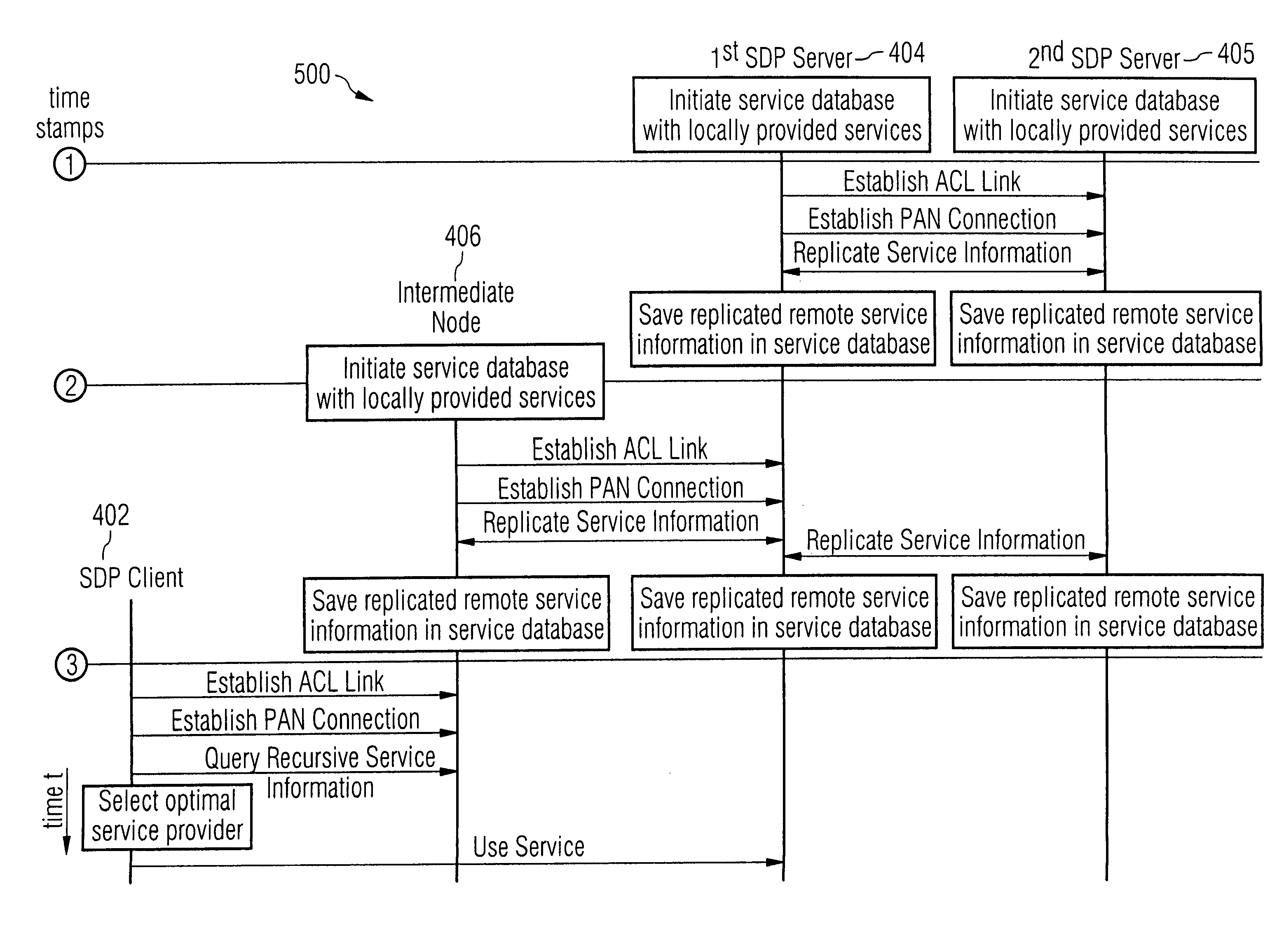 Distance-aware service discovery mechanism for determining the availability of remote services in wireless personal area networks