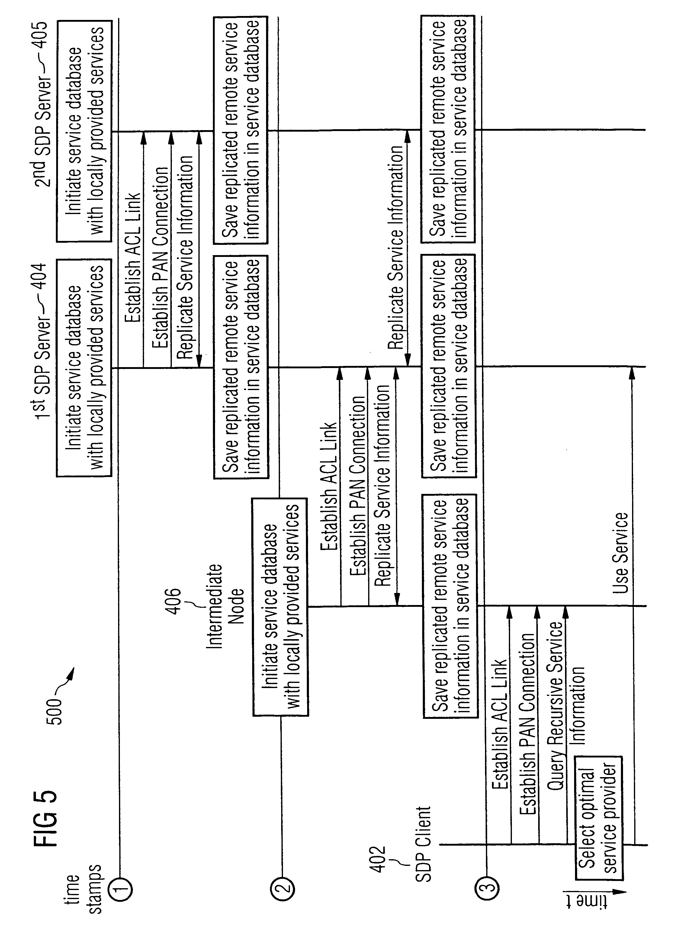 Distance-aware service discovery mechanism for determining the availability of remote services in wireless personal area networks