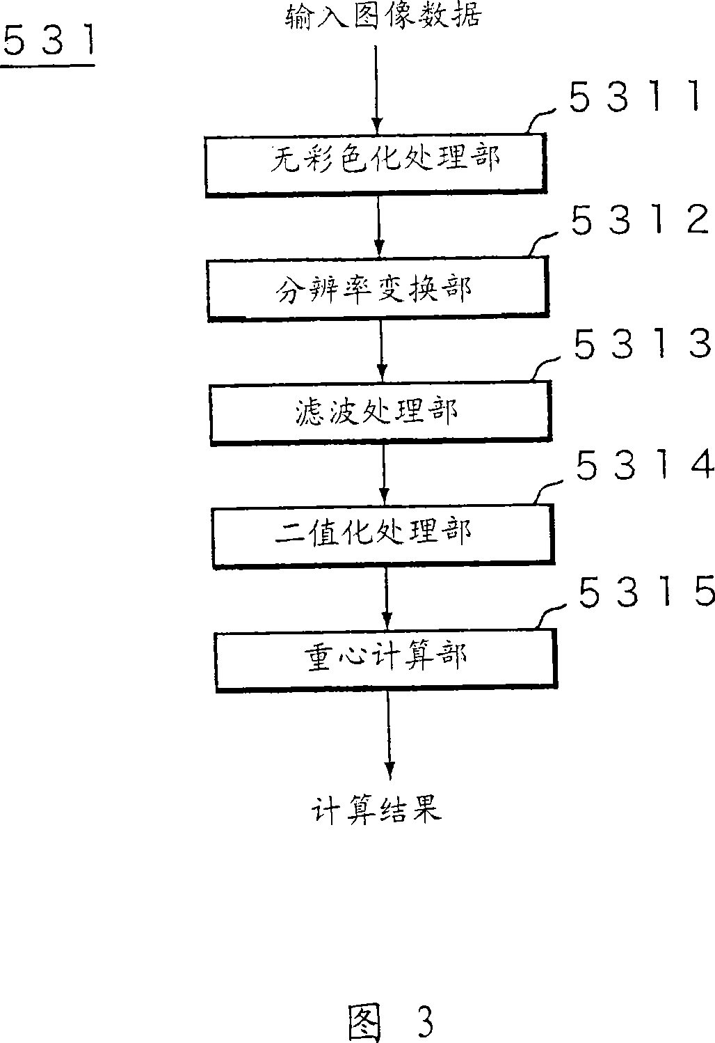 Image processing apparatus, image processing method, image reading apparatus, image forming apparatus and recording medium