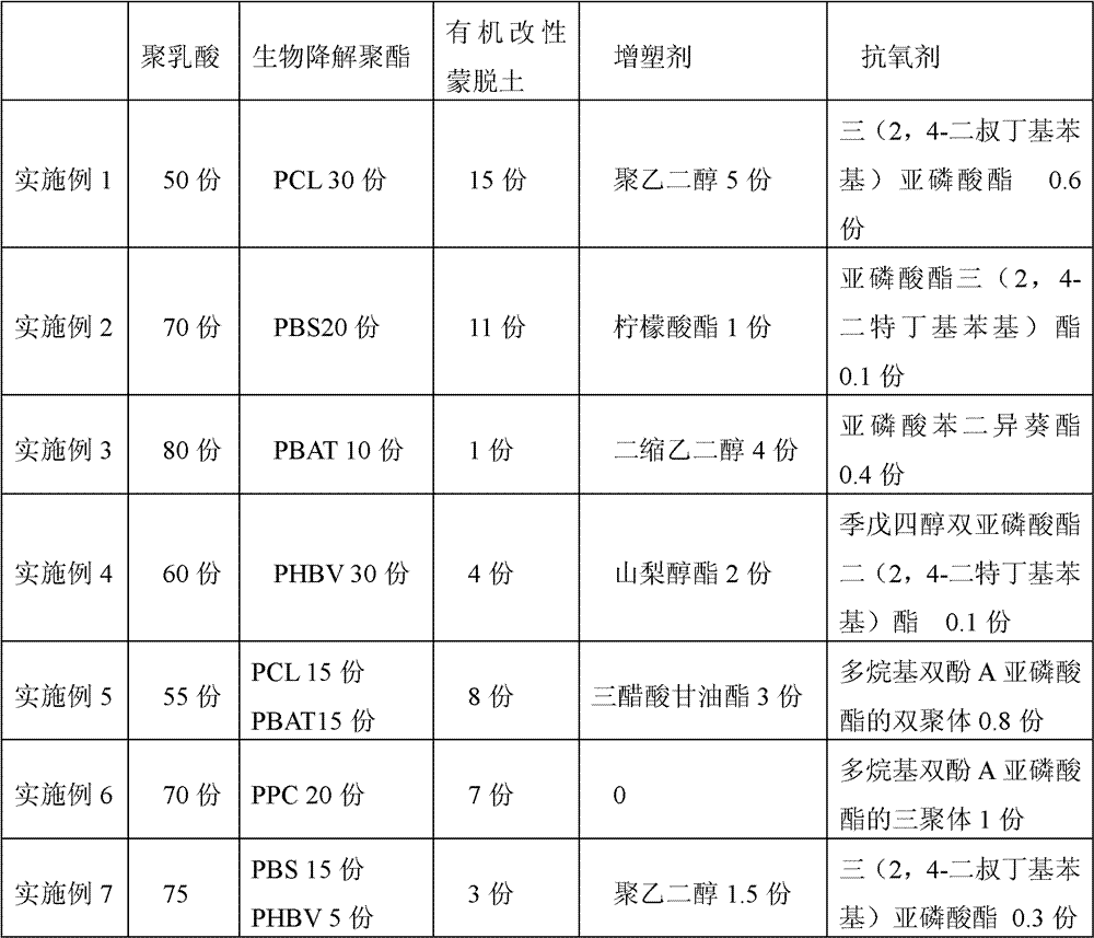 Biodegradable composite material and preparation method thereof